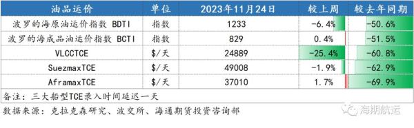 世界运河收入排名？（大西洋外汇可靠吗）