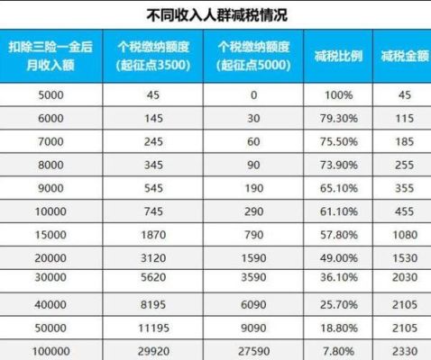 外汇平台说挣了钱要先交个人所得税，才能提现，是这样吗？交了钱能及时提不？（中国的外汇该完了）