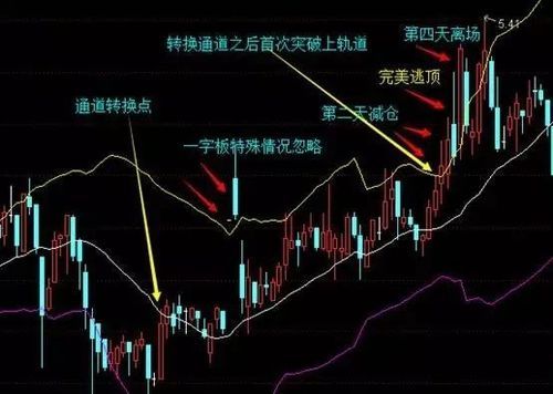 布林线参数最佳设置？（外汇21均线的战法）