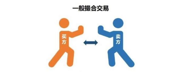 做市交易通俗解释？（外汇交易商与做市商）