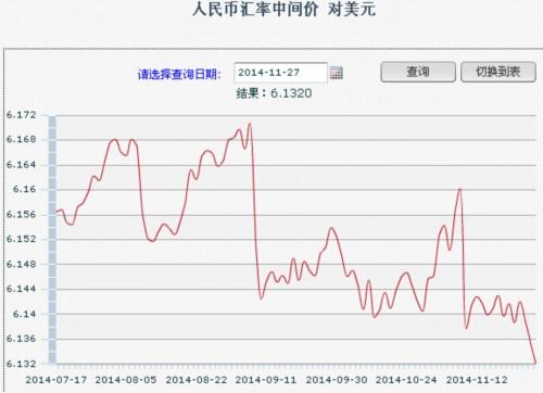 人民币近一个月汇率走势？（美金外汇买入价走势图）