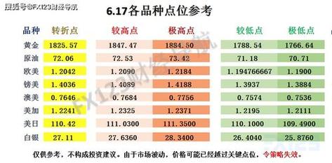 外汇和黄金的波动哪个大？（外汇跟黄金哪个容易）