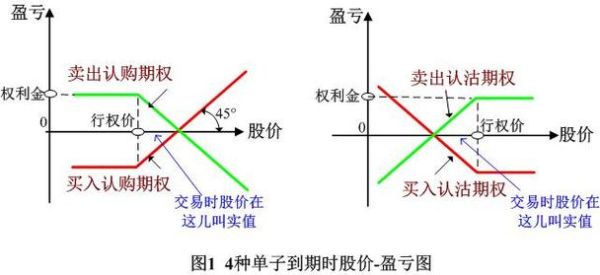 现货黄金中对冲套利是什么意思？（外汇期货蝶式套利）