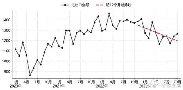 日本出口逆差为何还有外汇储备？（日元在外汇市场的表现）