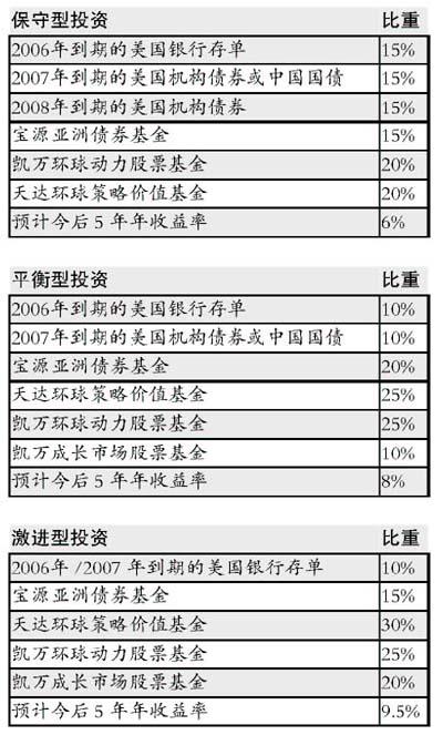 为什么要选择外汇？外汇市场是怎么盈利的？（外汇交易静态收益赚钱）