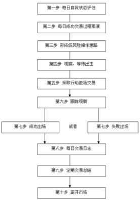 汇市怎么交易？（外汇市场交易流程）