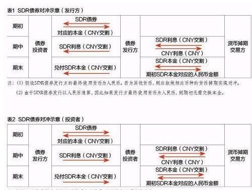 掉期息差是什么意思？（息差外汇）