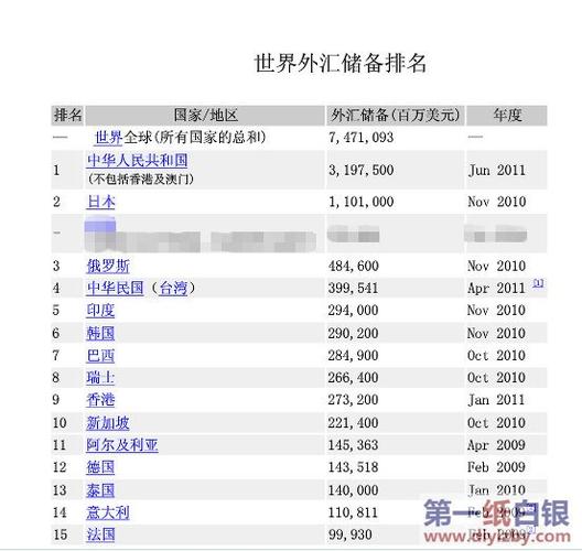 2016年全球第一外汇储备国是哪个国家？（2016各国外汇储备）