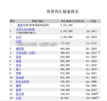 2016年全球第一外汇储备国是哪个国家？（2016外汇平台排行）