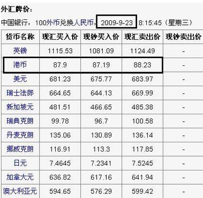 2019年港币汇率？（港币外汇牌价）