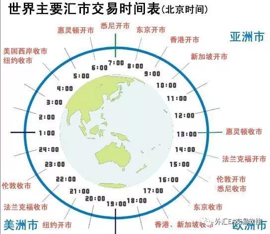 境内外币支付系统运行时间？（外汇的时间）