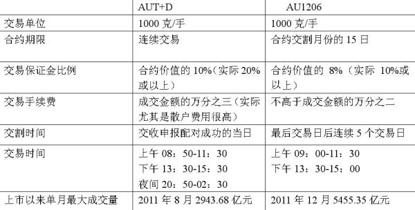 基金外汇股票期货纸白银跟白银现货的区别?基？（外汇和现货的区别图）