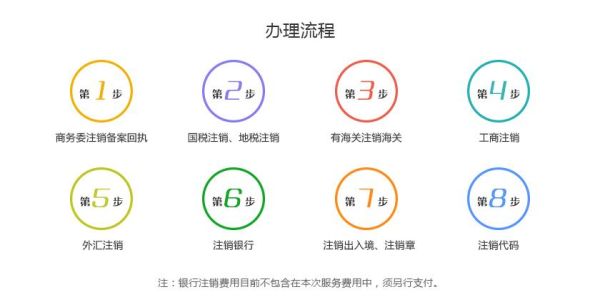 如何注销外汇帐户？（外汇平台帐号怎么注销）