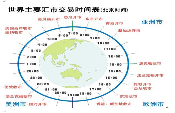 买外汇星期天不能买吗？（外汇星期六交易吗）