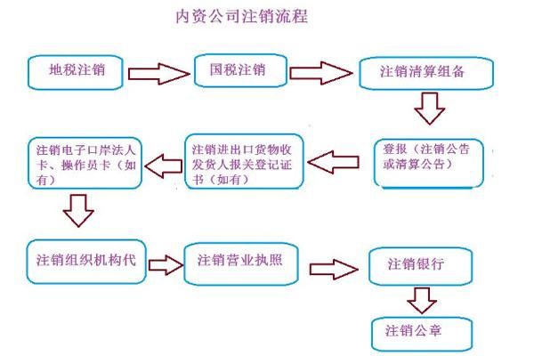 外汇怎么销户？（外汇账户注销流程）