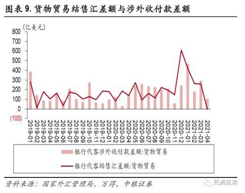 外汇投资的缺点是什么？（中国外汇市场的不足）