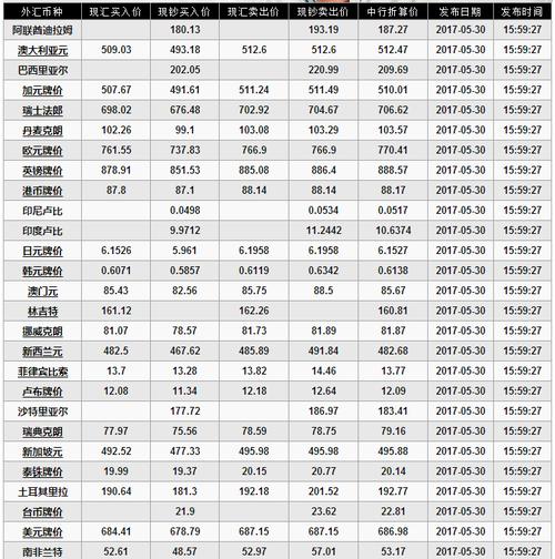 中行网上最多能汇多少港币？（中国银行香港外汇）