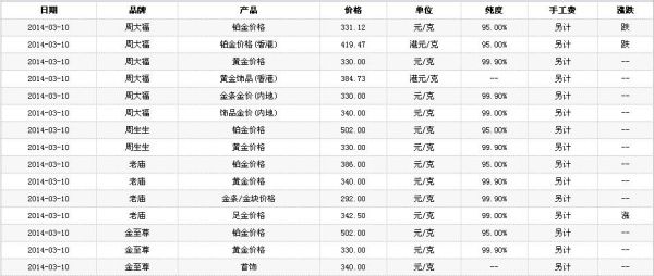 外汇黄金一手多少钱？（黄金外汇价格）