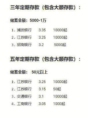 江苏银行定期存款利率查询？（江苏银行外汇利率）