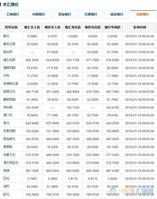 中国人民银行人民币外汇牌价？（今日外汇率查询）