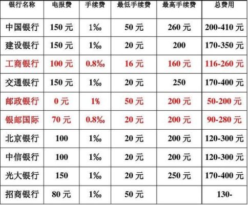 境外汇款手续费是多少？（境外汇款手续费一览表）