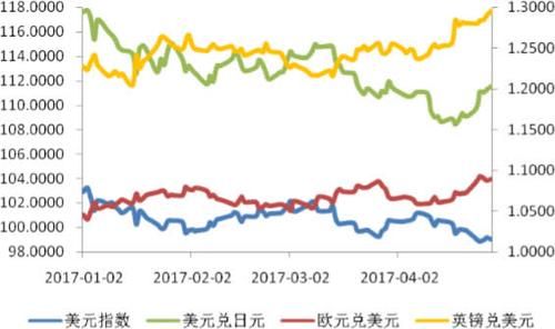 外汇行情中欧元、日元、英镑、加元等主流货币和美元指数有什么关系？（欧元兑日元外汇买卖）