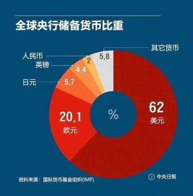 外汇储备过多为什么会使本币形成升值压力？（人民币成为外汇储备）