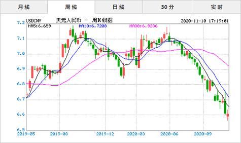 已知外汇市场汇率为:USD1=RMB6.1215-6.1275，某A银行的外汇报价为:(见补充）？（如何分析外汇市场）