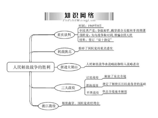 什么是保证战争胜利的物质基础？（胜利外汇投资）