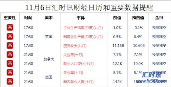 非农数据的公布时间是？（外汇财经日历非农数据）