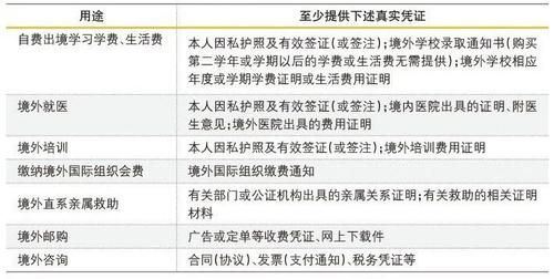 个人兑换外汇最新规定？（外汇兑换新规）