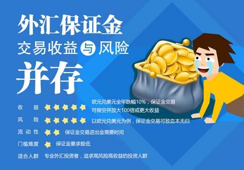 金融投资安全吗？（外汇金融安全吗）