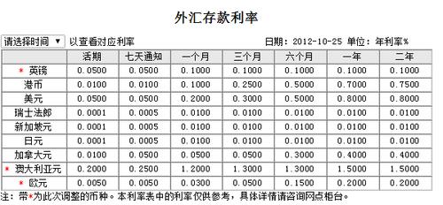 存外币有利息吗？（外汇平台无利息）