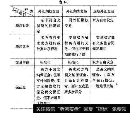 什么是外汇期权？（外汇期权交易分类）