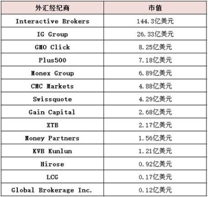 香港外汇经纪商？（外汇市场经纪商）