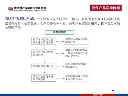 银保有什么业务？（外汇业务包括哪几个）