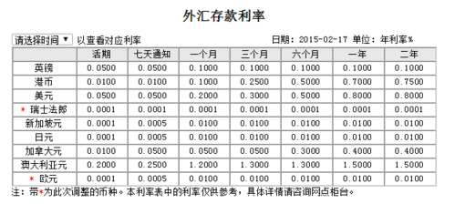 外汇存款为什么利率这么低？（外汇与利率）