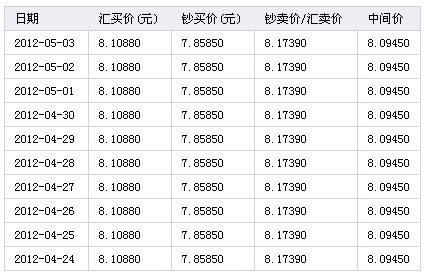 20个bp是什么意思？（日元外汇bp）