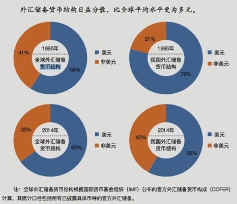 国际储备多元化利和弊？（什么是外汇储备管理）