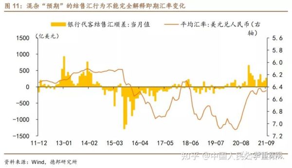 顺差和逆差的计算公式？（什么是外汇顺差）