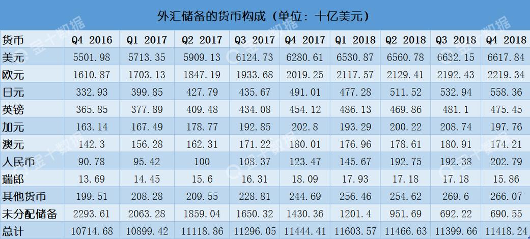 5分钟看懂外汇储备？（外汇 15分钟 交易）