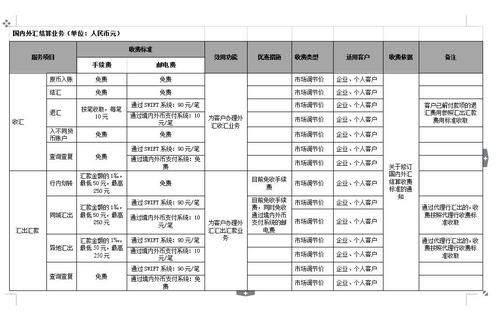 外贸公司收汇账户选择哪个银行的比较好？（外汇b类企业收汇）