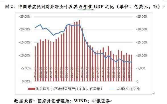 外汇风险准备金下调会怎么样？（外汇不稳定均衡）