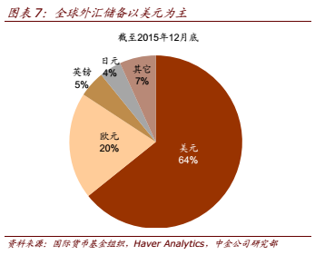 儲备货币意义是什么？（外汇储备的目的 作用）