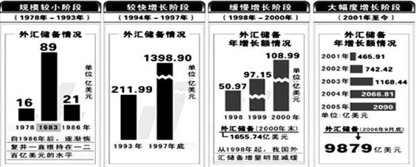 外汇储备是什么意思，有什么作用？（外汇储备理解）