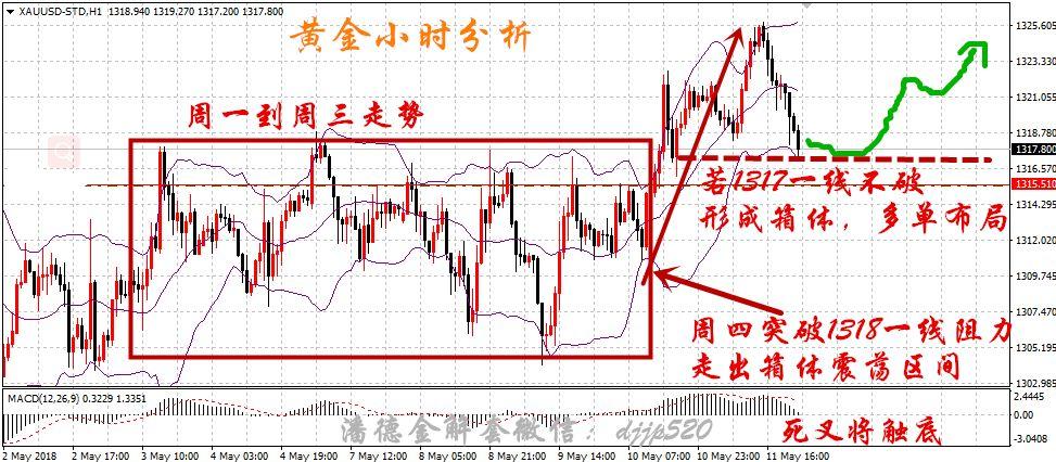 短线炒外汇的技巧有哪些？（外汇短线交易初学者）