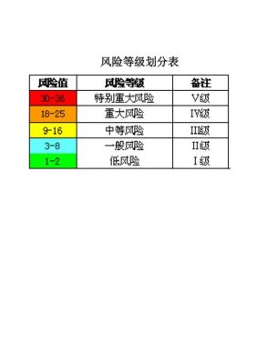 风险因素一般可以分为哪几种？（外汇风险包括哪些因素）