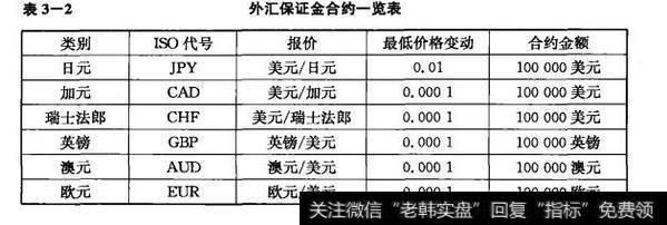 外汇保证金计算方法？（外汇合约价值是什么）