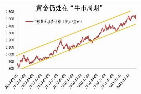 国际金价跌国内黄金涨是怎么回事？（外汇黄金暴跌后期情况）