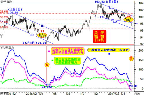 做黄金看成交量 好使吗？（外汇黄金看成交量）